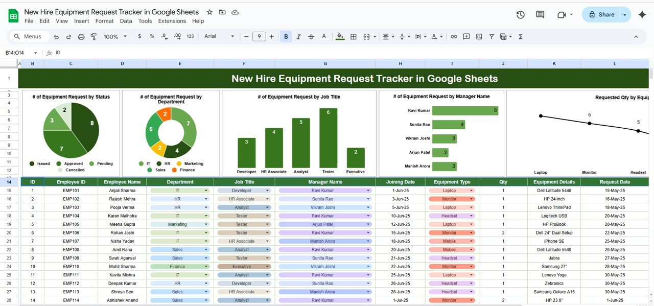 New Hire Equipment Request Tracker in Google Sheets
