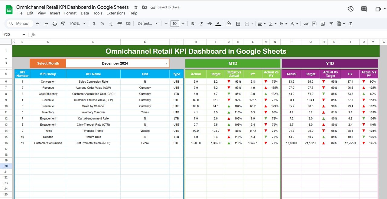 Omnichannel Retail KPI Dashboard in Google Sheets