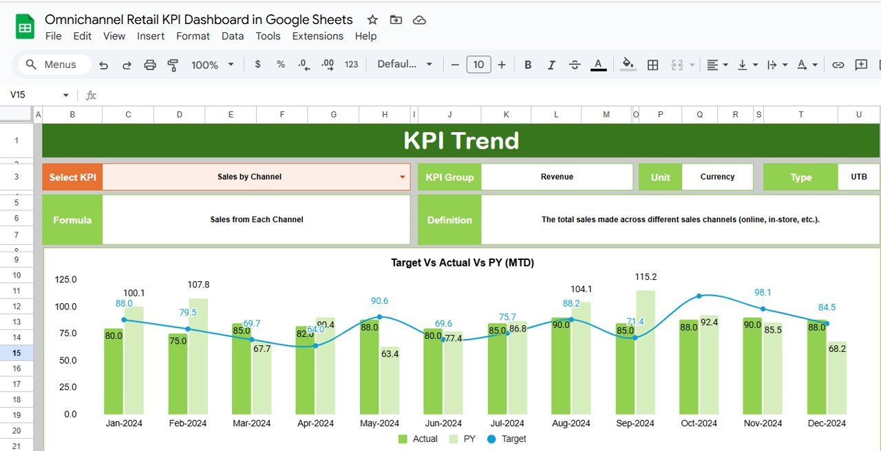 KPI Trend Sheet Tab