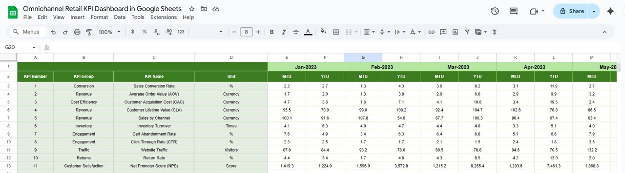 Previous Year Numbers Sheet Tab