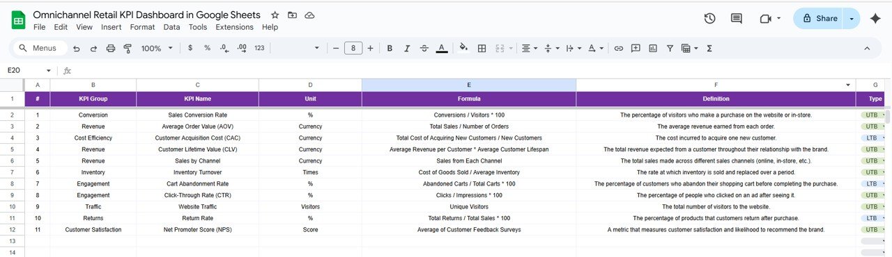 KPI Definition Sheet Tab