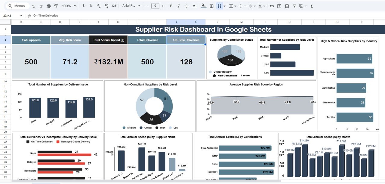 Supplier Risk Dashboard In Google Sheets