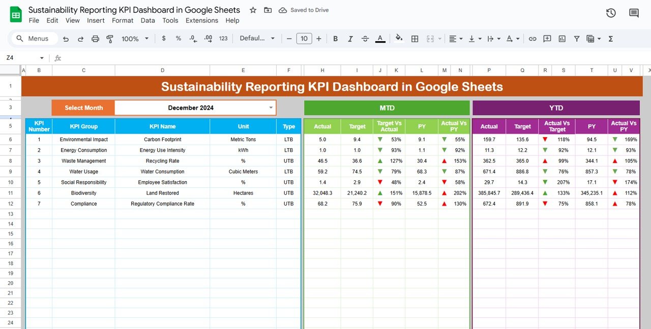 Sustainability Reporting KPI Dashboard in Google Sheets