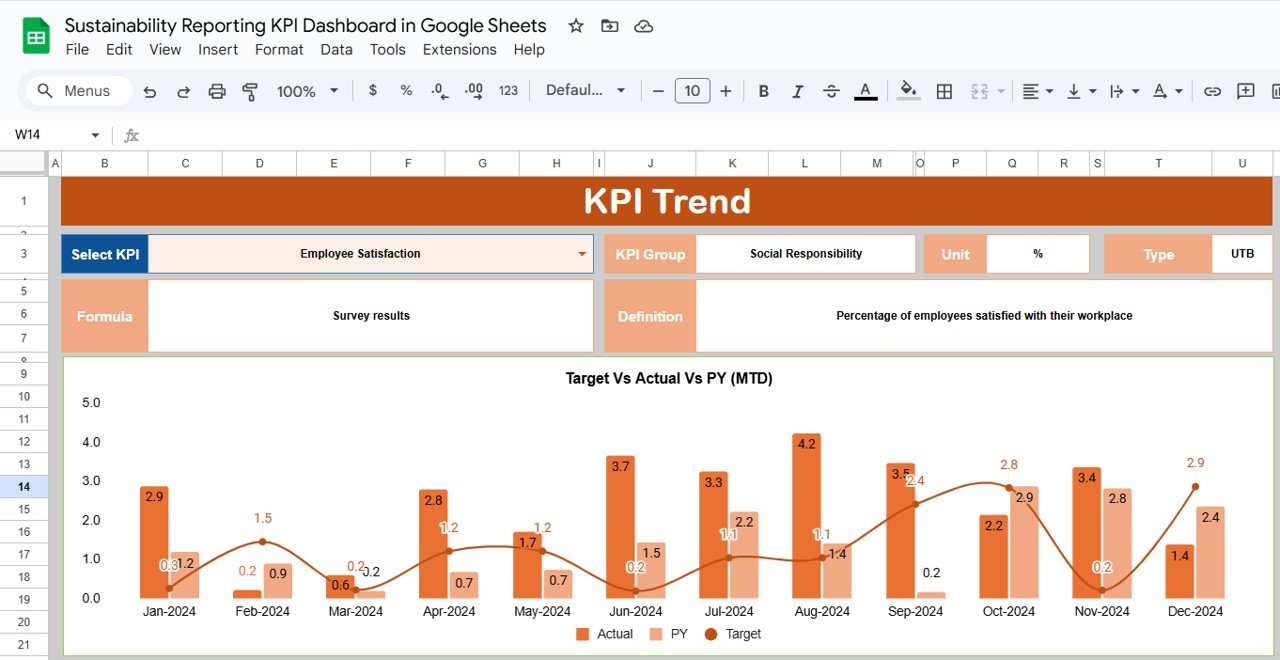 KPI Trend Sheet