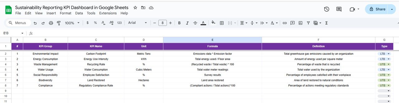 KPI Definition Sheet Tab