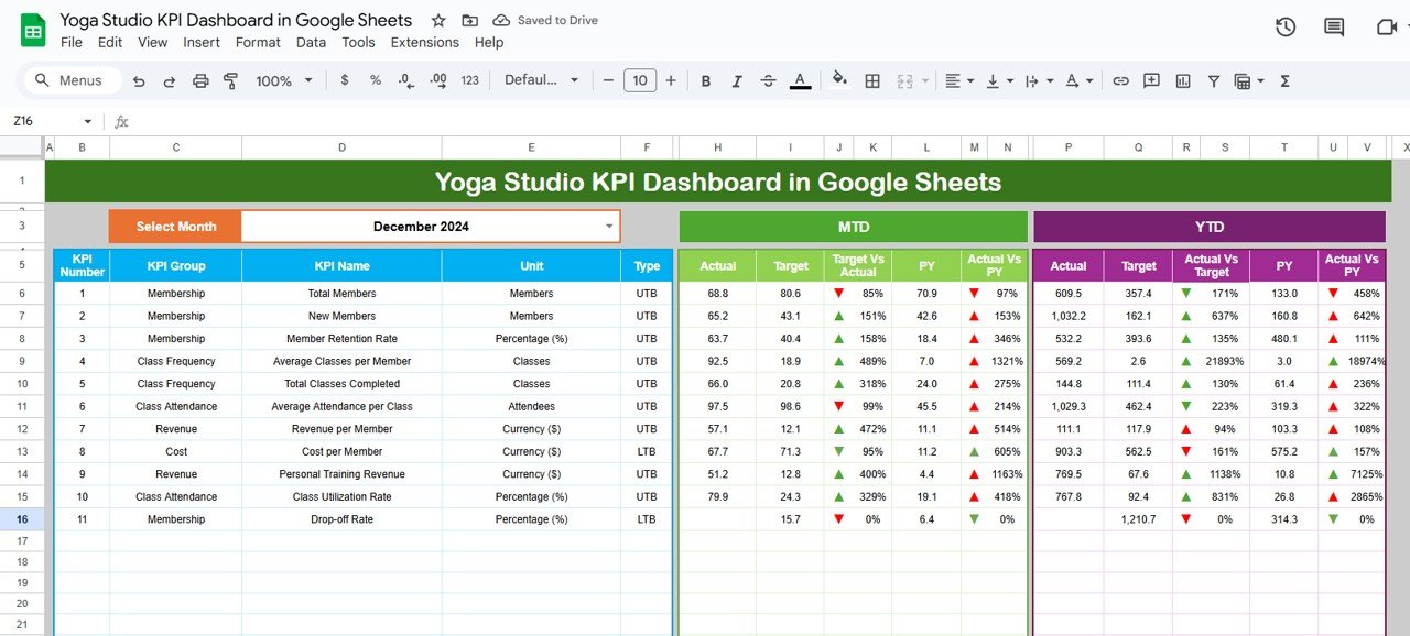 Yoga Studio KPI Dashboard in Google Sheets