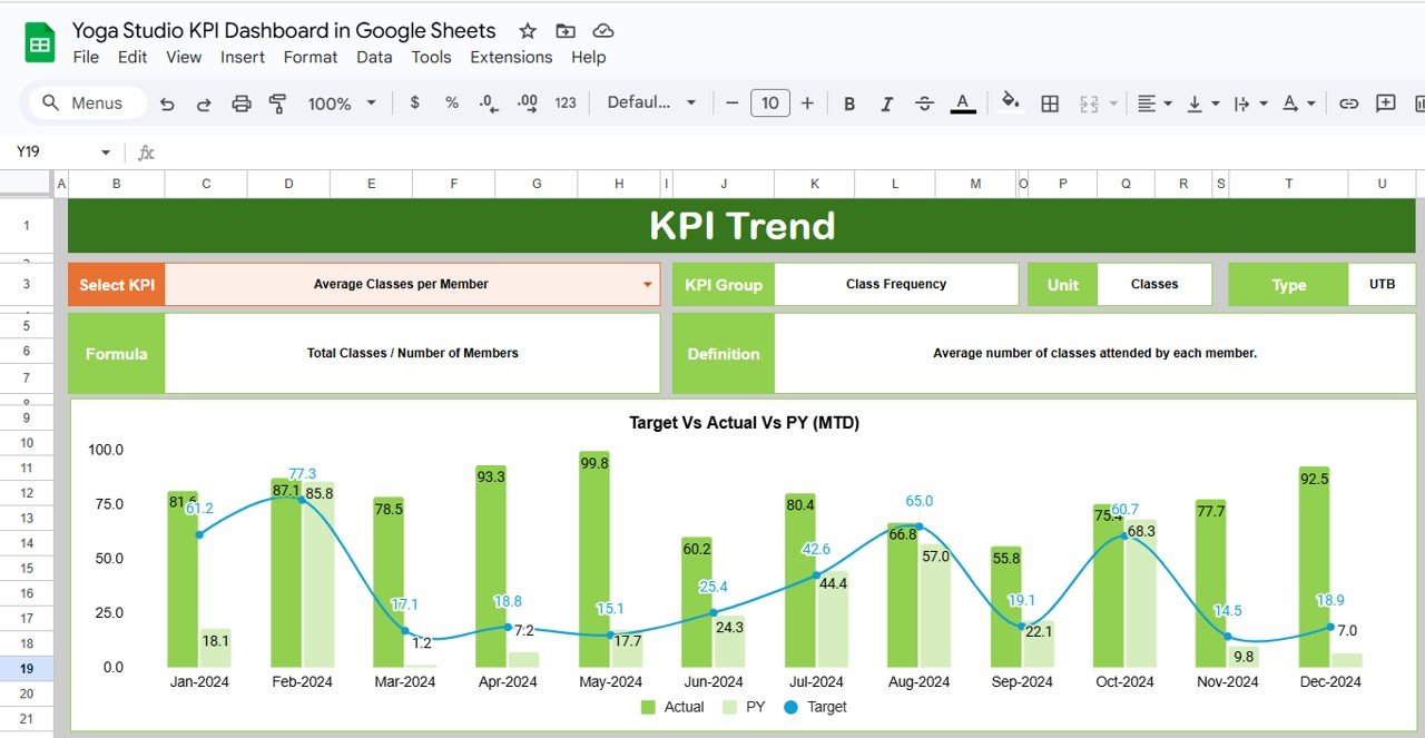 KPI Trend Sheet Tab