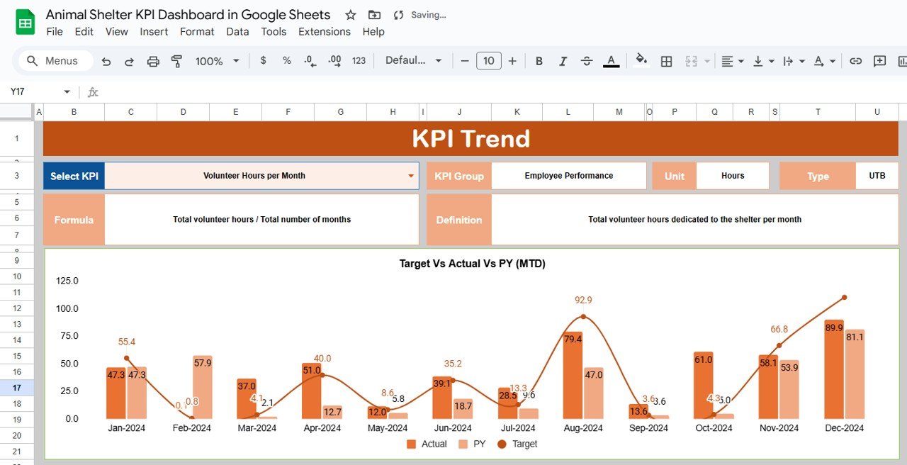 KPI Trend Sheet Tab