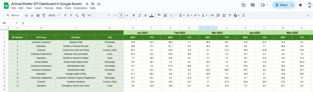 Previous Year Numbers Sheet Tab