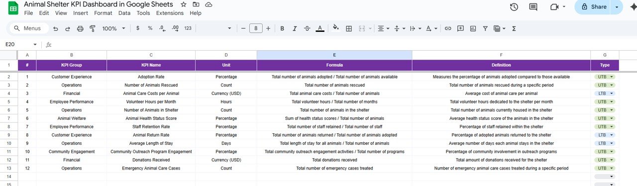 KPI Definition Sheet Tab