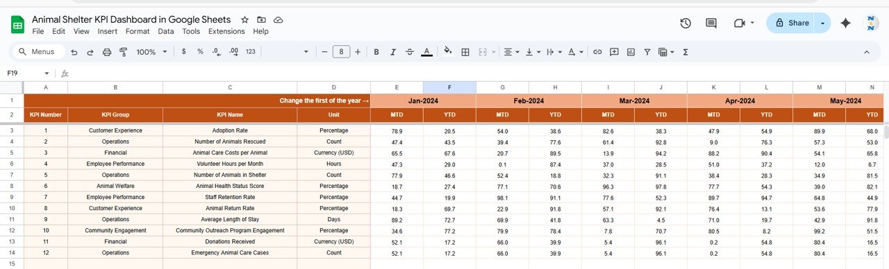 Actual Numbers Sheet Tab