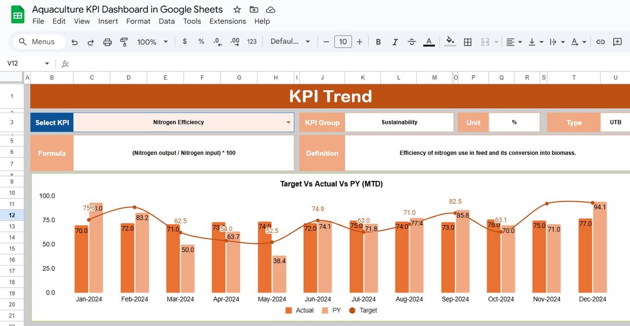KPI Trend Sheet Tab