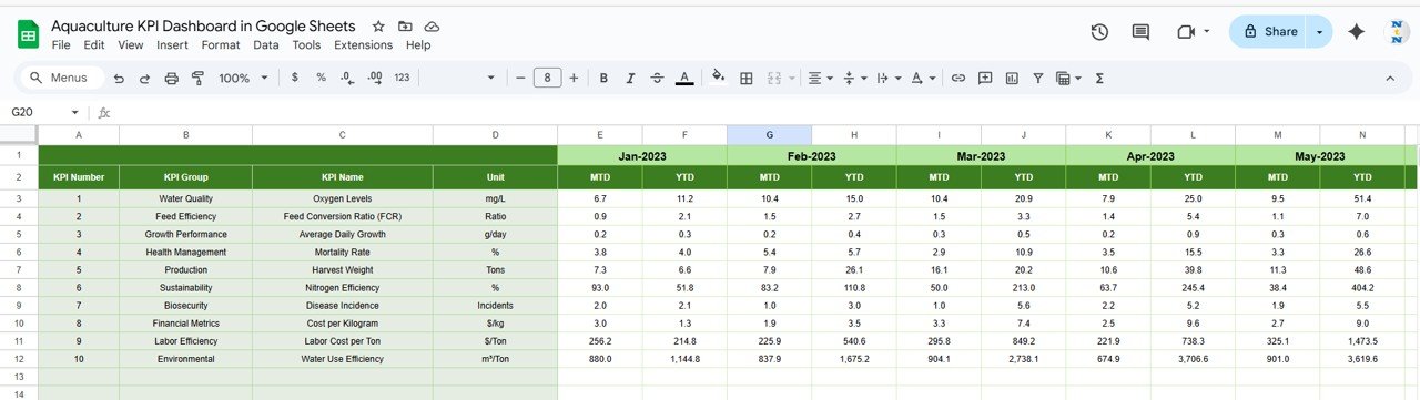 Previous Year Number Sheet Tab