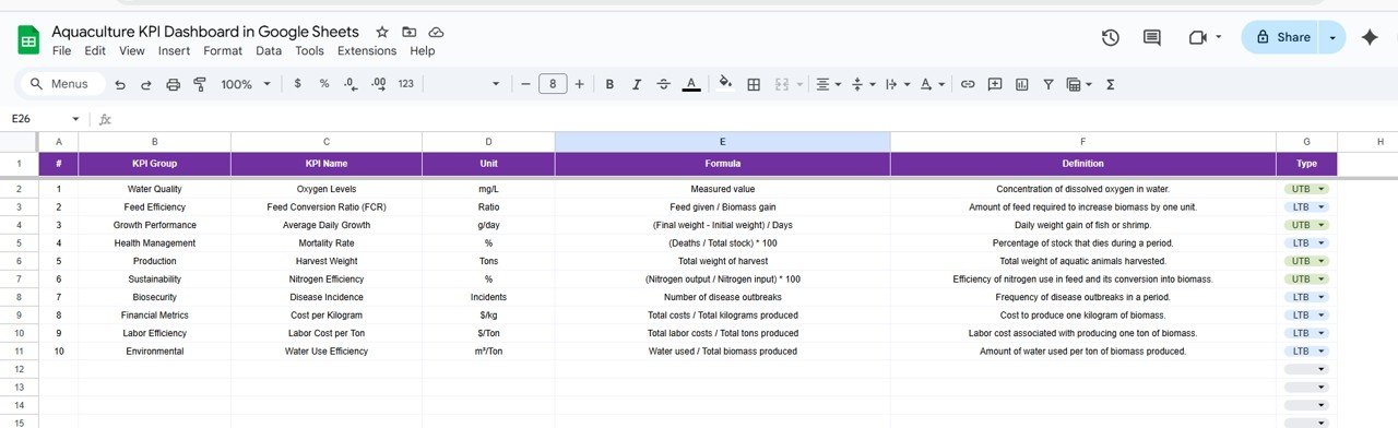 KPI Definition Sheet Tab