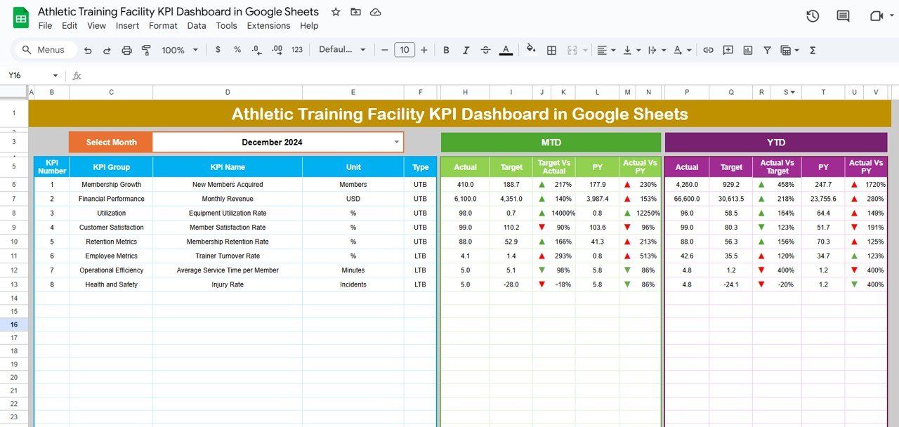 Athletic Training Facility KPI Dashboard in Google Sheets
