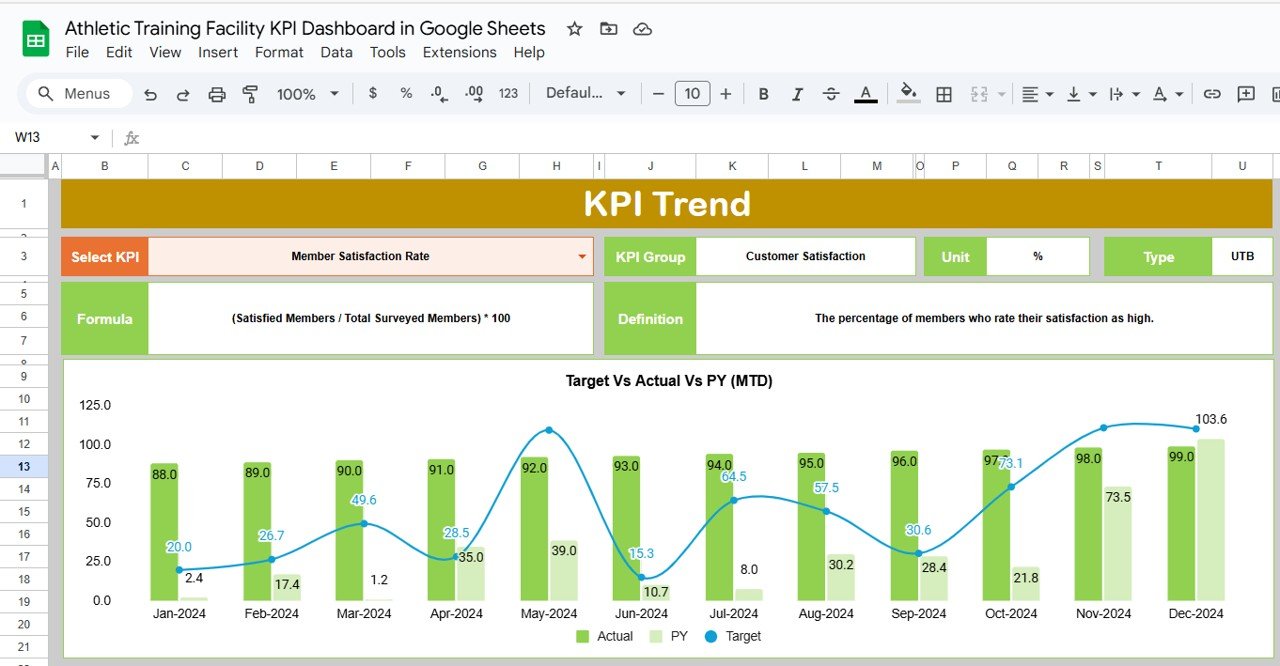 KPI Trend Sheet Tab