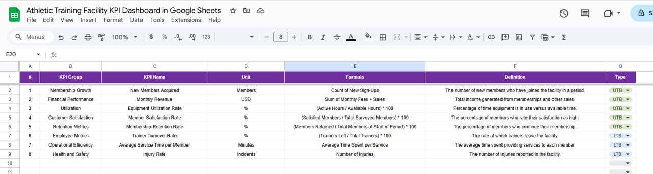 KPI Definition Sheet Tab