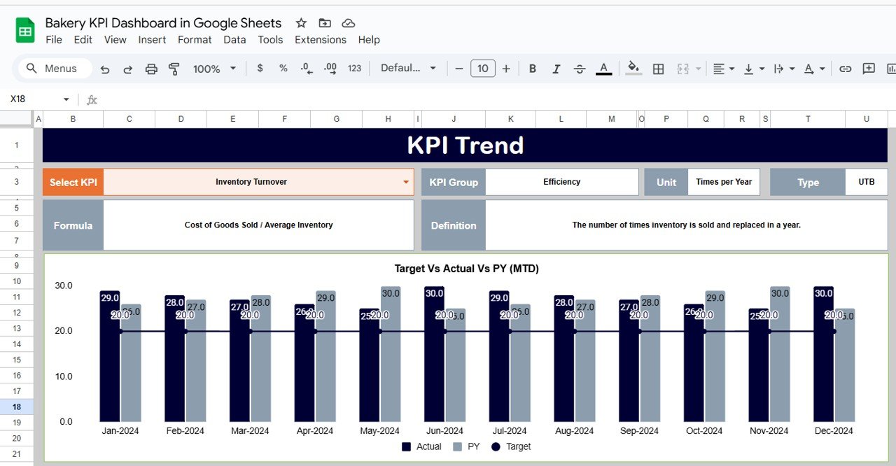 KPI Trend Sheet Tab