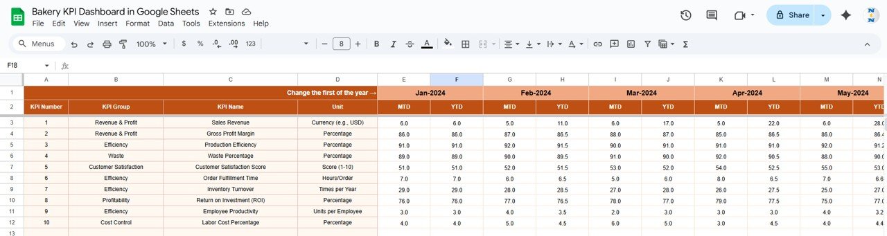 Actual Numbers Sheet Tab