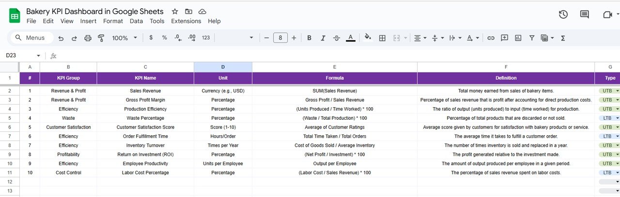 KPI Definition Sheet Tab
