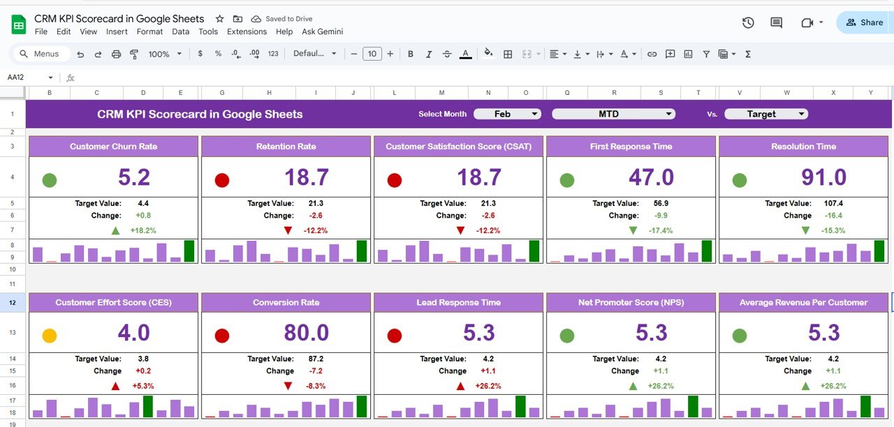 CRM KPI Scorecard in Google Sheets