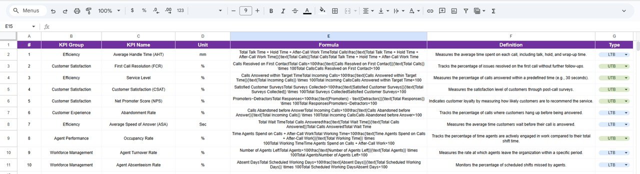 KPI Definition Sheet Tab