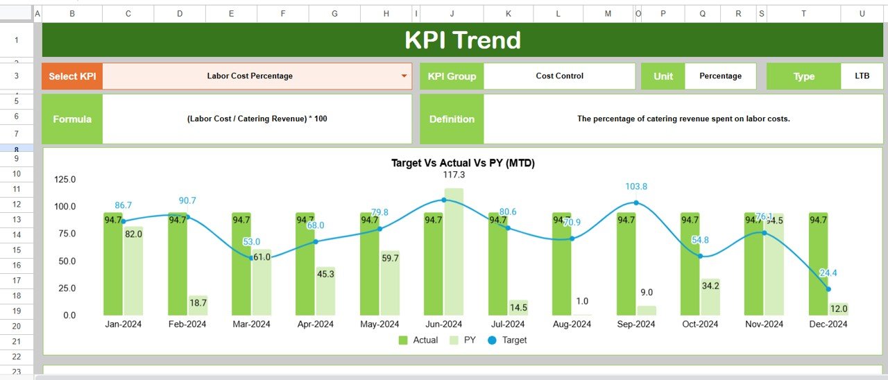 Trend Sheet Tab