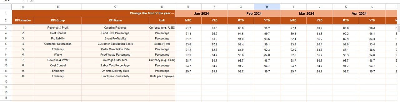  Actual Numbers Input Sheet