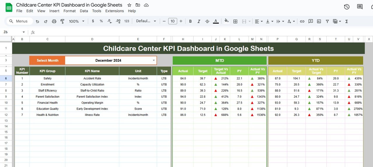 Childcare Center KPI Dashboard in Google Sheets