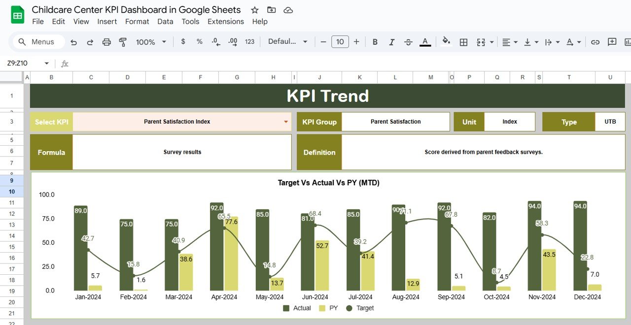 KPI Trend Sheet Tab