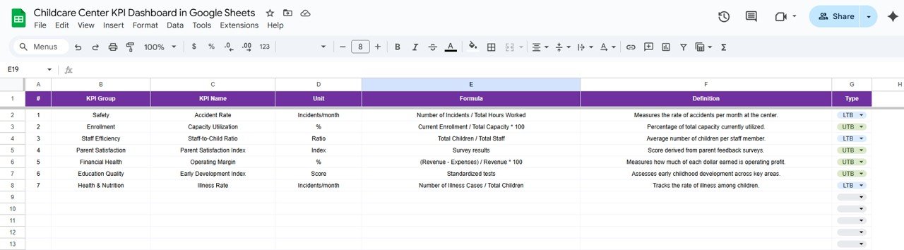 KPI Definition Sheet Tab
