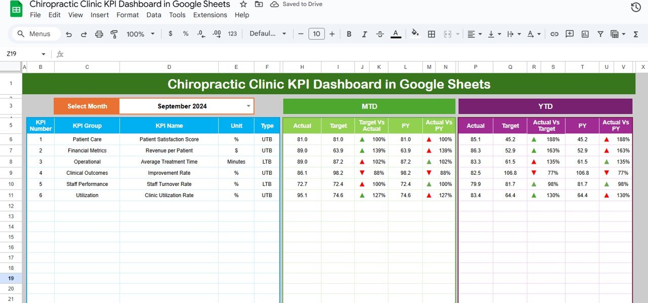 Chiropractic Clinic KPI Dashboard in Google Sheets