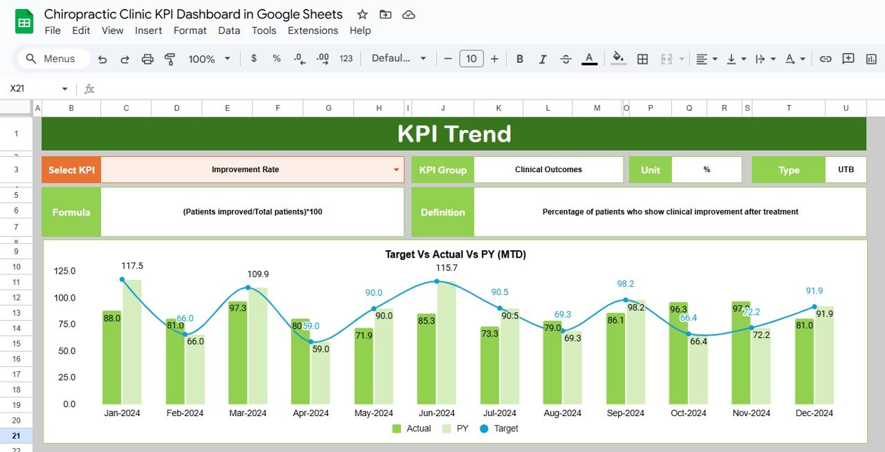 KPI Trend Sheet Tab