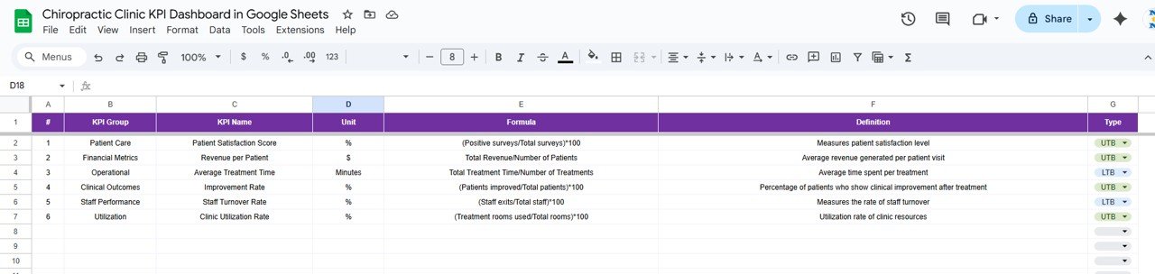 KPI Definition Sheet Tab