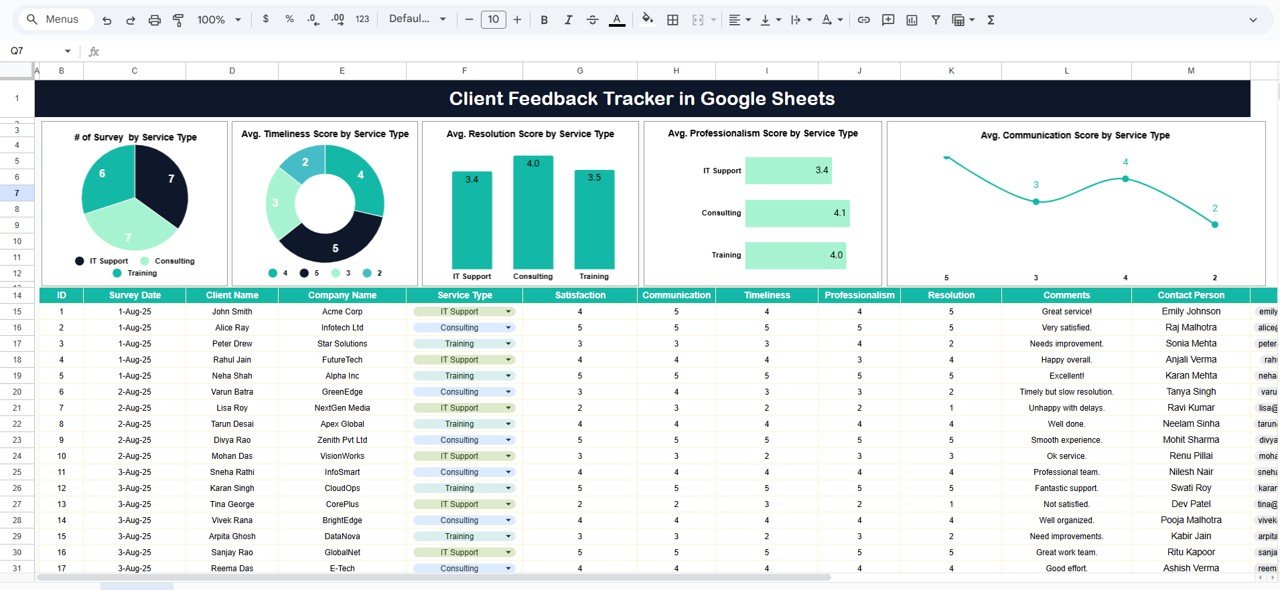 Client Feedback Tracker in Google Sheets