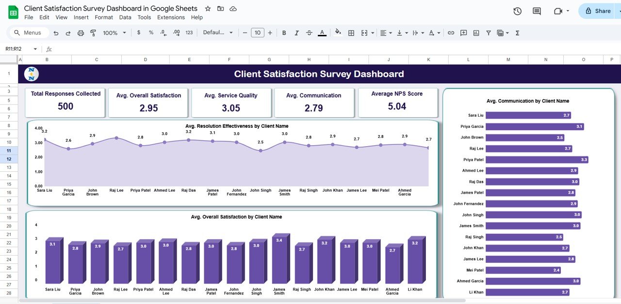Client Satisfaction Survey Dashboard in Google Sheets