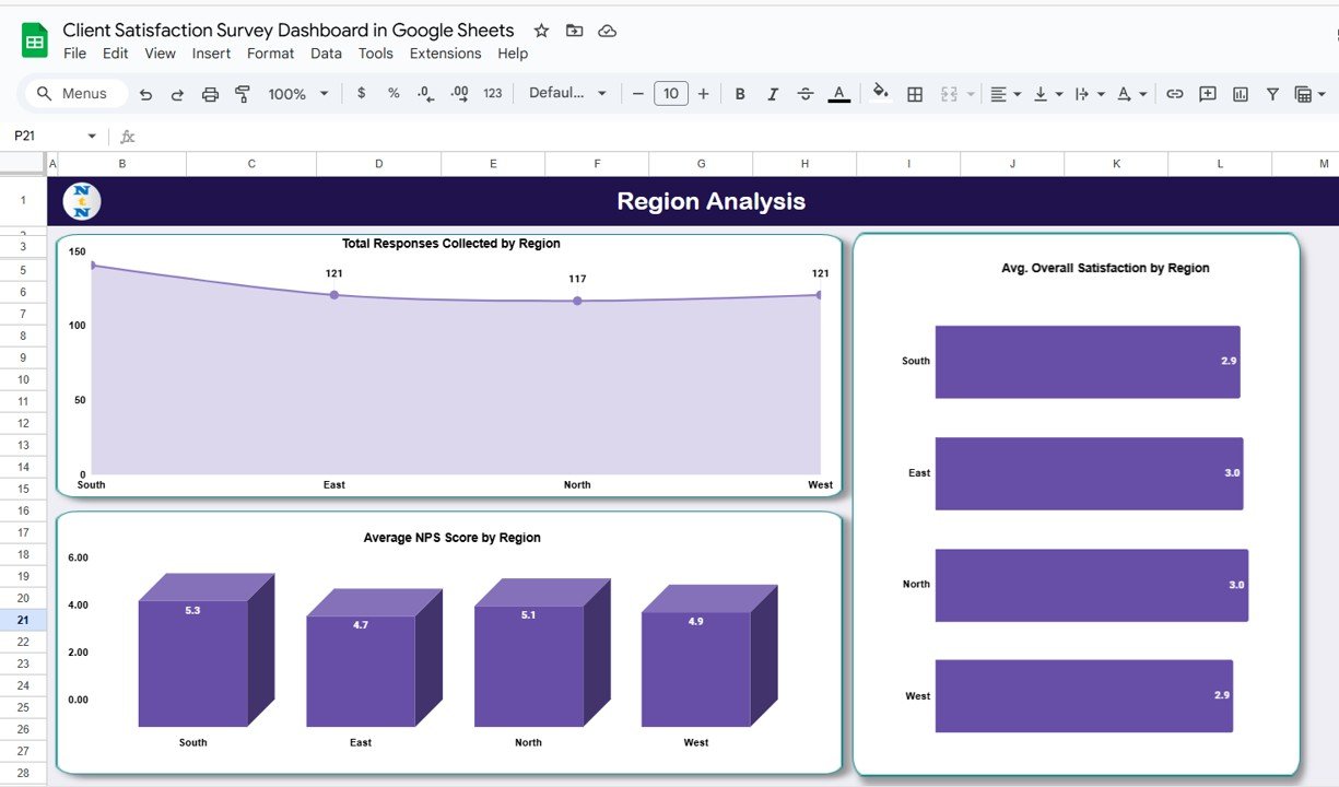 Region Analysis Sheet Tab