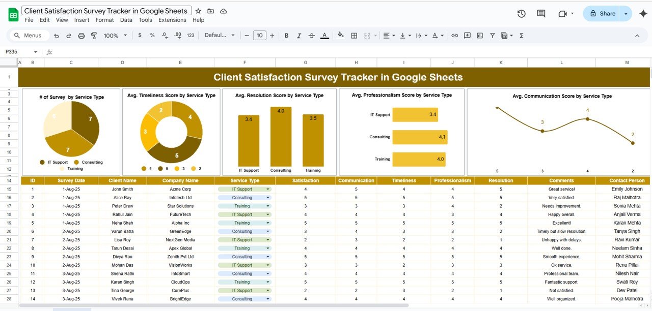 Client Satisfaction Survey Tracker in Google Sheets