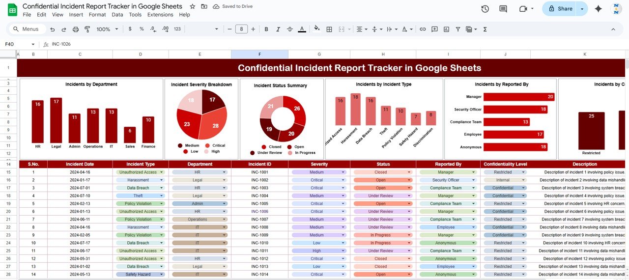 Confidential Incident Report Tracker in Google Sheets