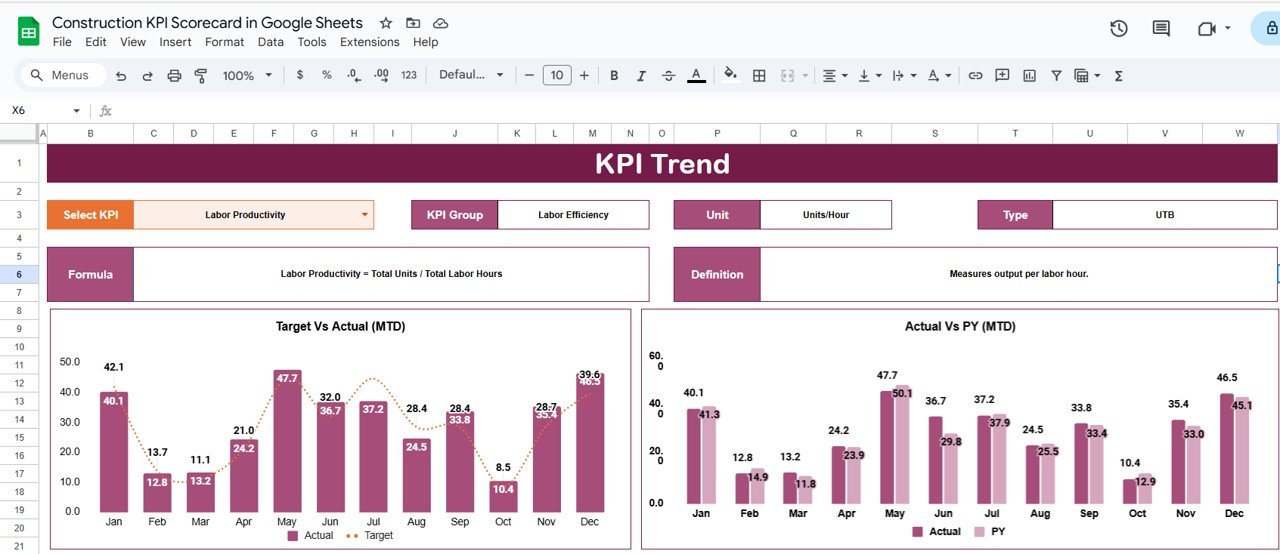 Trend Sheet Tab
