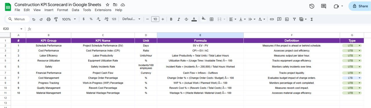 KPI Definition Sheet Tab