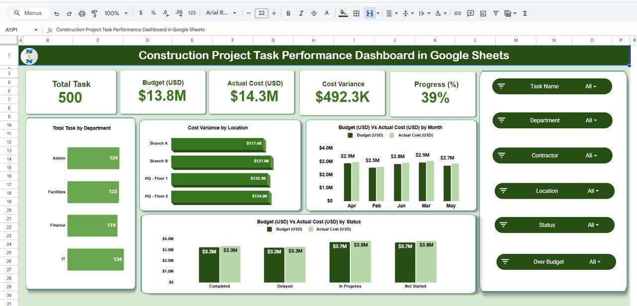 Construction Project Task Performance Dashboard in Google Sheets
