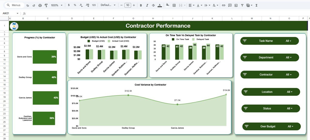 Contractor Performance