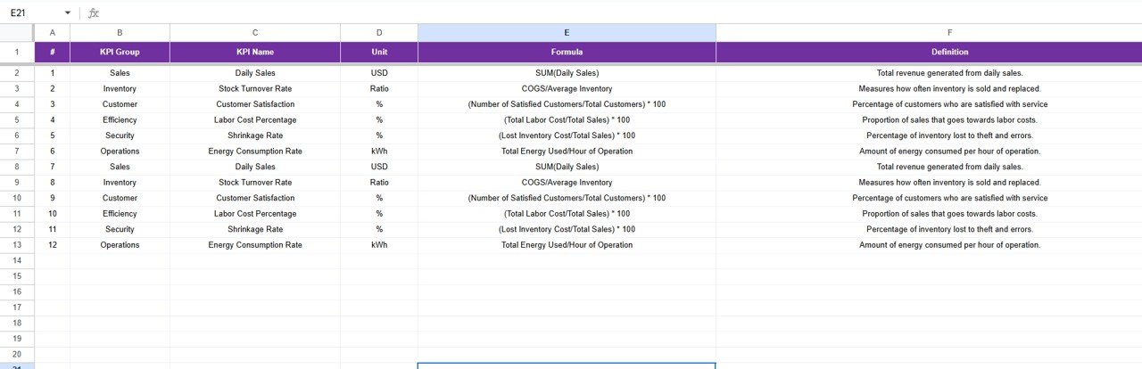 kPI Definition Sheet