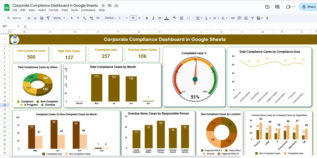 Corporate Compliance Dashboard in Google Sheets