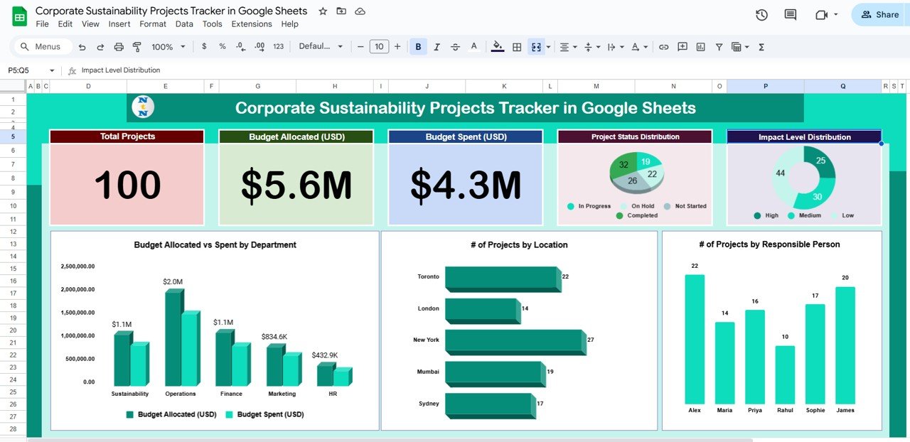 Corporate Sustainability Projects Tracker in Google Sheets
