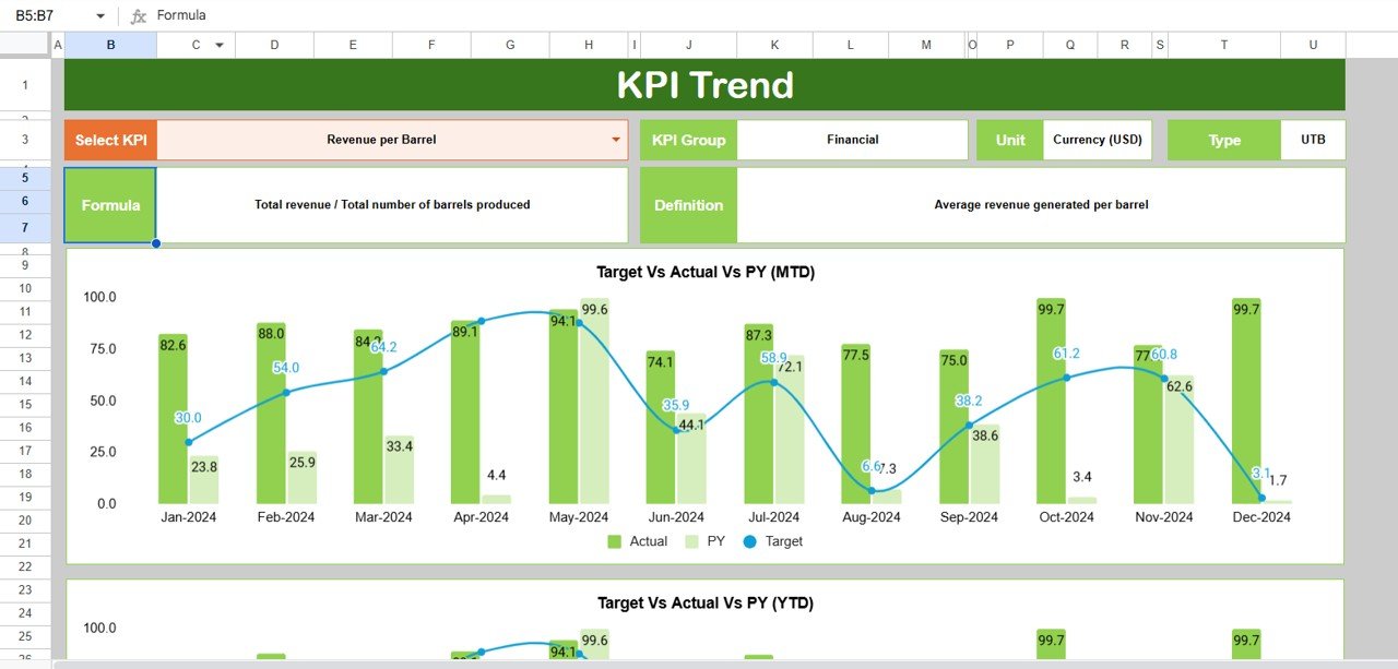 Trend Sheet Tab