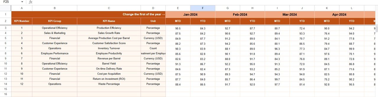 Actual Numbers Input Sheet