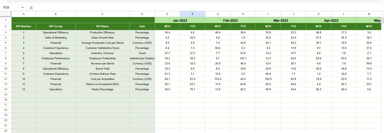 Previous Year Numbers Sheet Tab