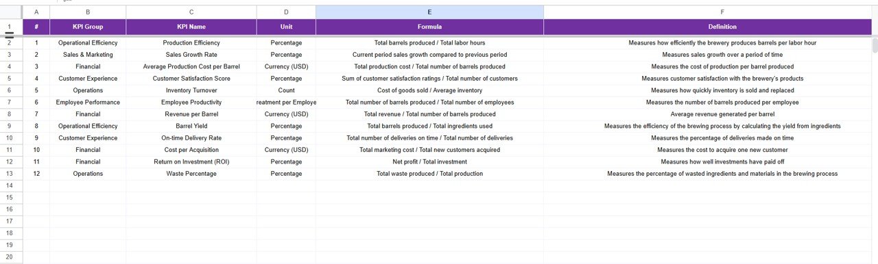KPI Definition Sheet Tab